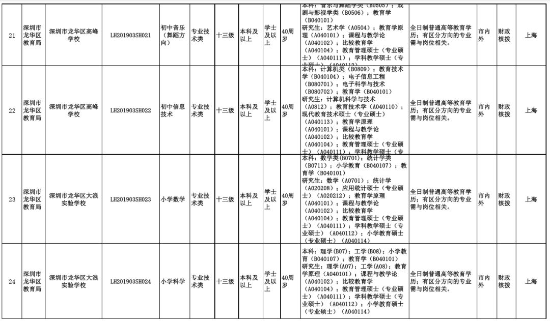 昌宁龙华招工信息最新招聘动态