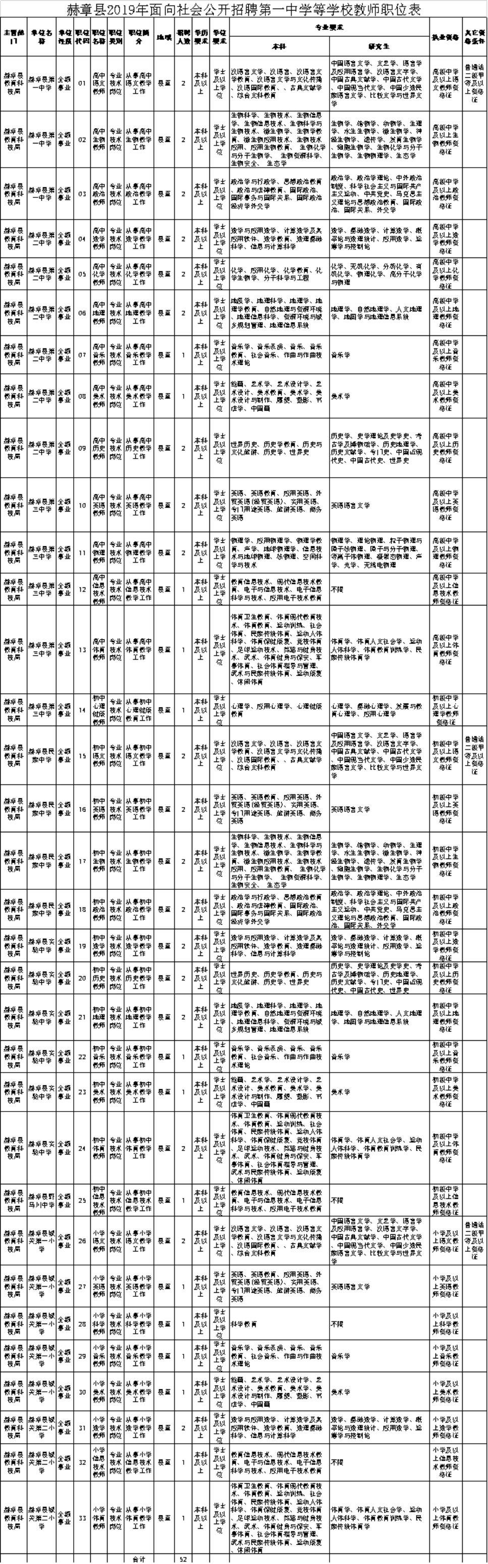 岑巩临时招工最新招聘信息动态