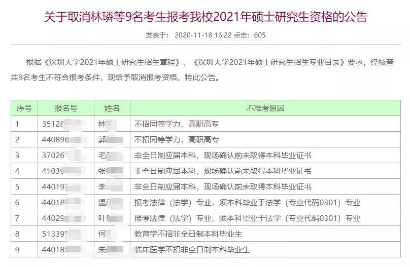 部队专科报考公务员条件详解