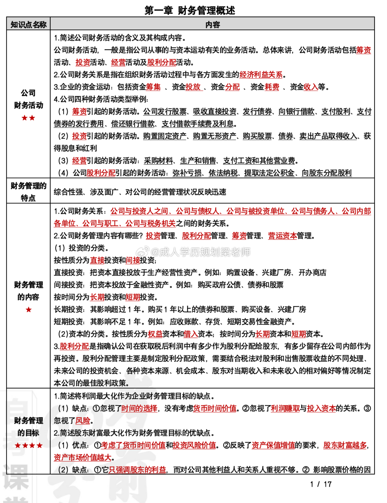 财务管理学自学考试网课，探索与实践