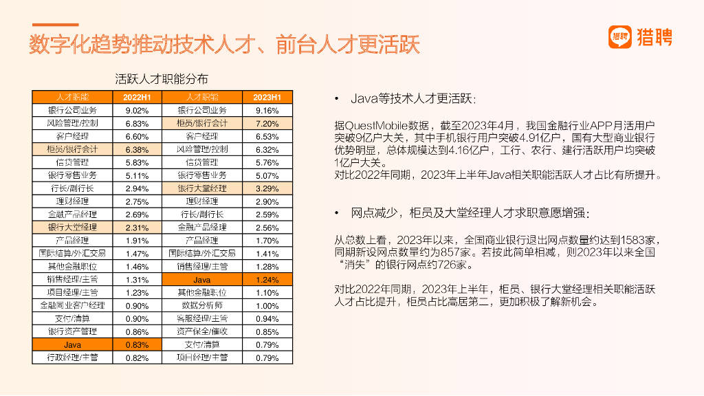 昌东猎豹人才网最新招聘动态与人才需求洞察