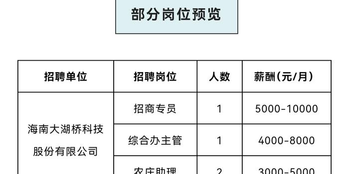 昌江招聘网，连接企业与人才的桥梁