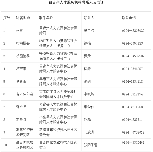 昌吉人才网最新招聘动态——职场发展的风向标