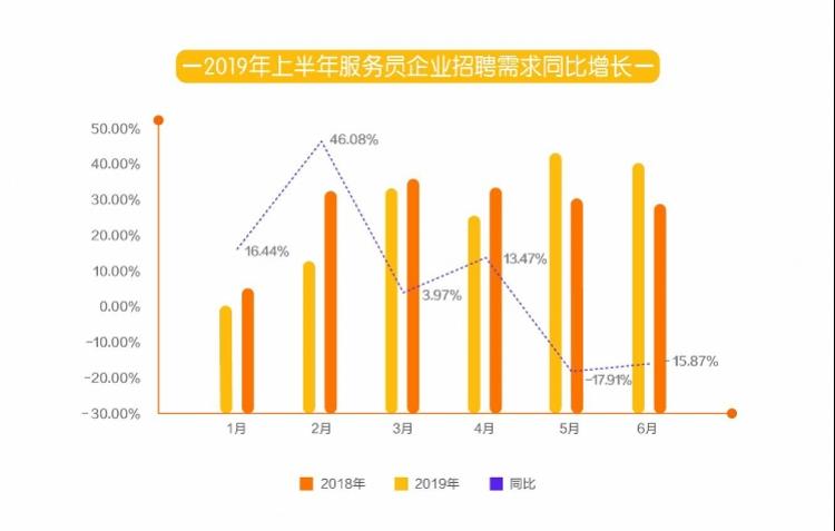 餐饮招聘信息大揭秘，58同城成为求职者的新宠