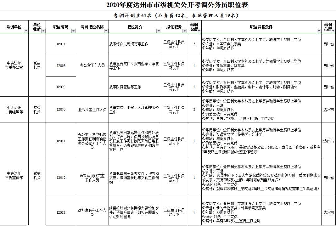 测绘公务员报考条件详解