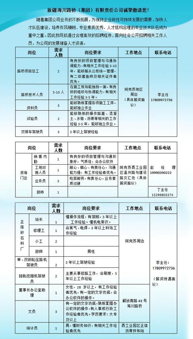 仓库招工最新招聘信息及行业趋势分析