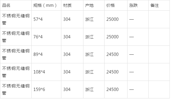 昌江县不锈钢管价格研究及市场动态分析