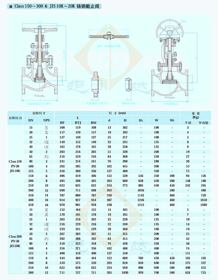 昌吉美标不锈钢截止阀，卓越性能与广泛应用