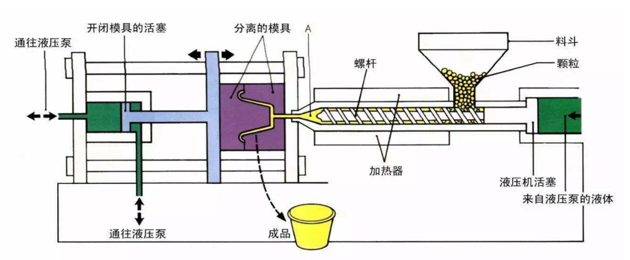 不锈钢管注塑工艺，探索与实践