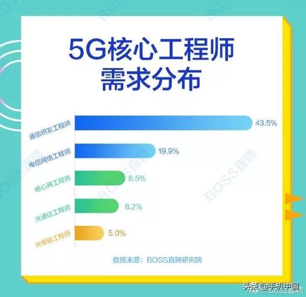 最新测绘人才招聘信息网概述及市场分析