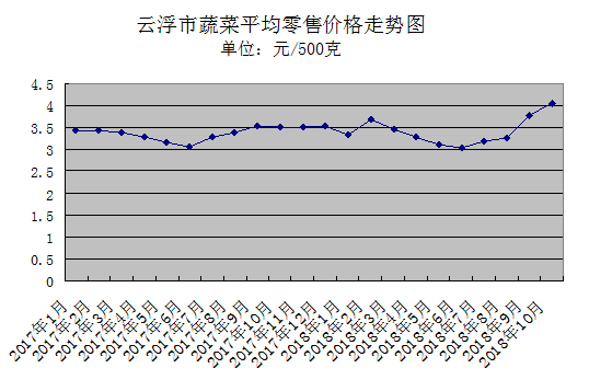 昌江卫生级不锈钢管价格，市场分析与趋势预测