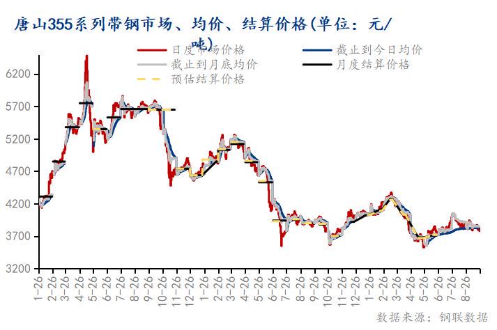 沧州加厚钢材价格走势图及其影响因素分析