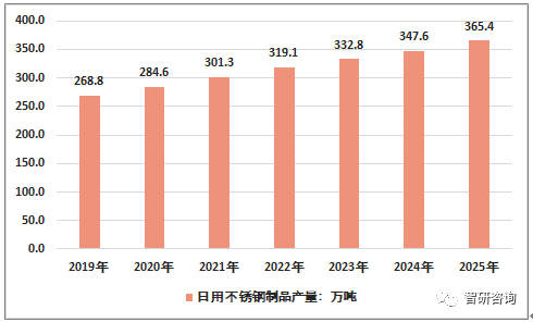 巢湖不锈钢管价格，市场分析与趋势预测