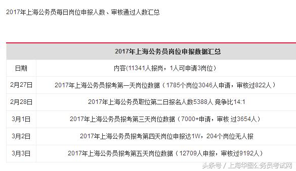 常州公务员报考条件专业详解