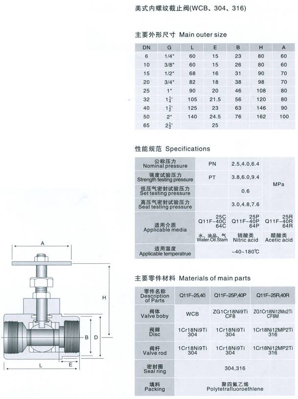 不锈钢截止阀合格证的诞生与重要性