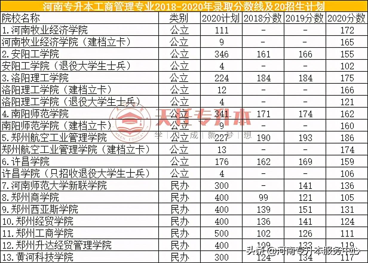 财务管理专升本，提升个人财务管理能力的关键路径