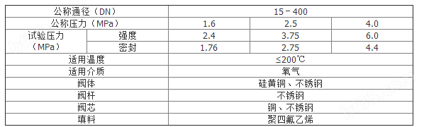 不锈钢矿用截止阀，性能、应用与优化探讨