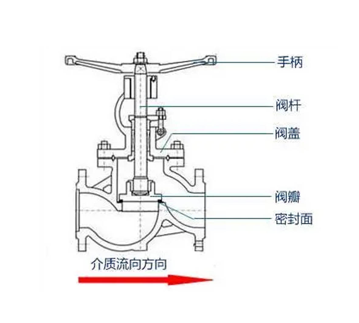 不锈钢截止阀涡轮，技术解析与应用探讨