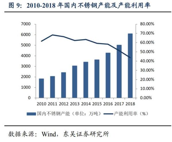 常州正规不锈钢管价格表及其市场分析