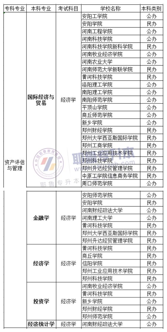 财务管理专升本考试所需科目详解