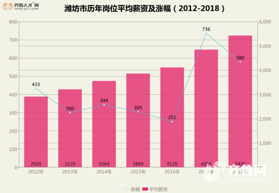 昌邑齐鲁人才招聘信息网——连接人才与企业的桥梁