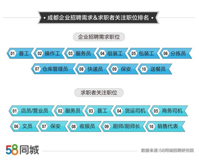 常州电工招聘的黄金机会，探索58同城平台优势与求职策略