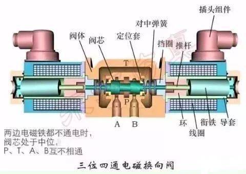 不锈钢截止阀拆解，深入了解其构造与工作原理