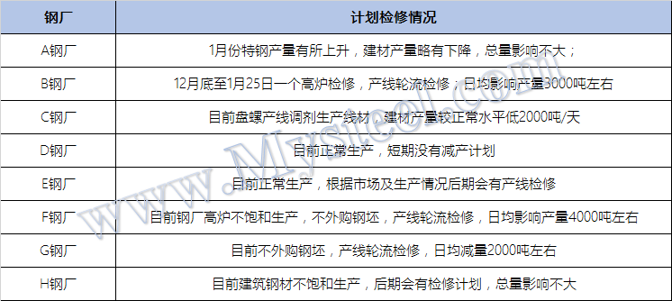 超市百货业的淡季时间表，如何应对与调整策略