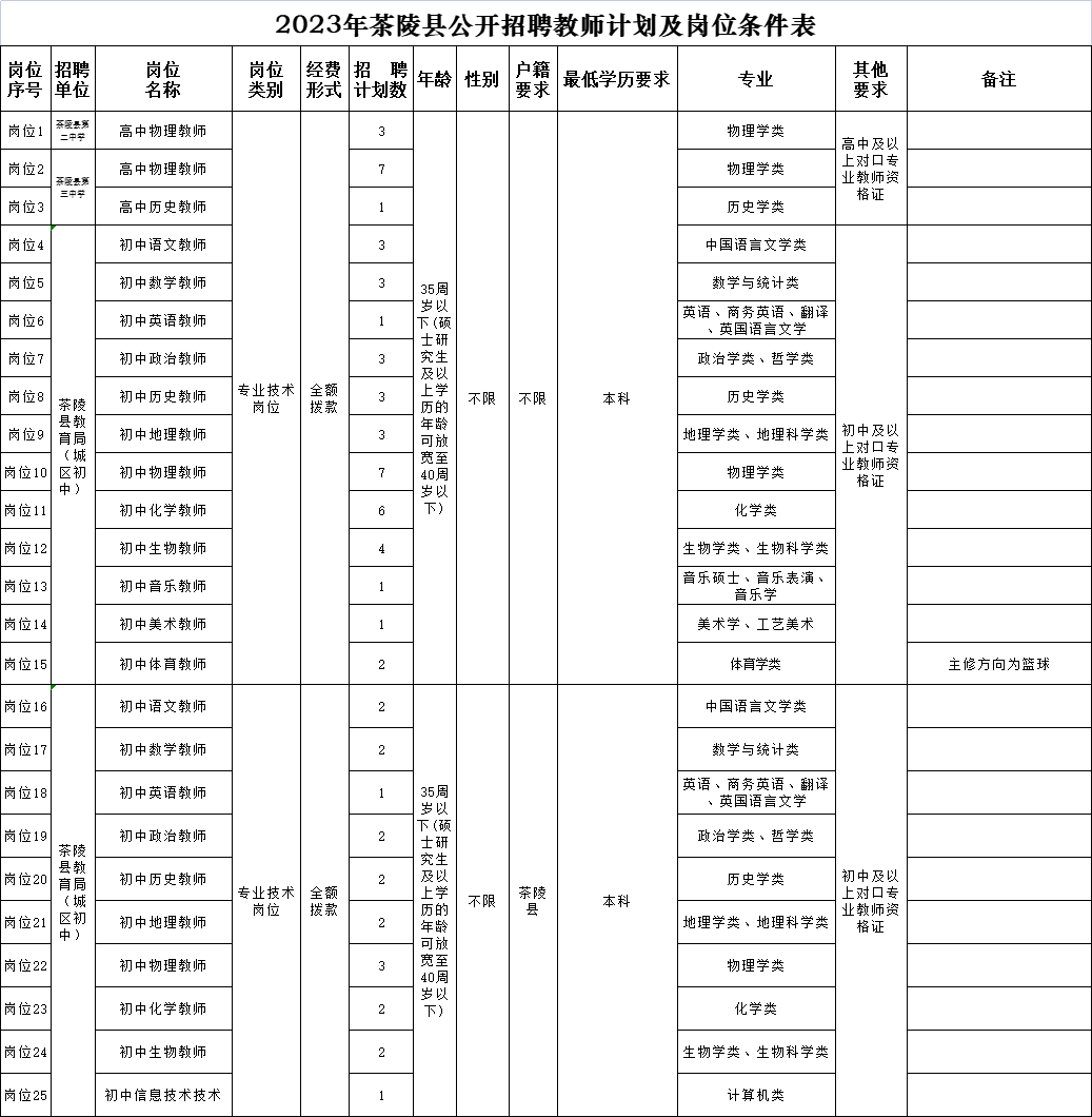 茶陵乡镇公务员报考条件详解