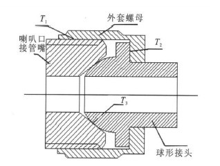 不锈钢管锥螺纹连接，工艺解析及应用探讨