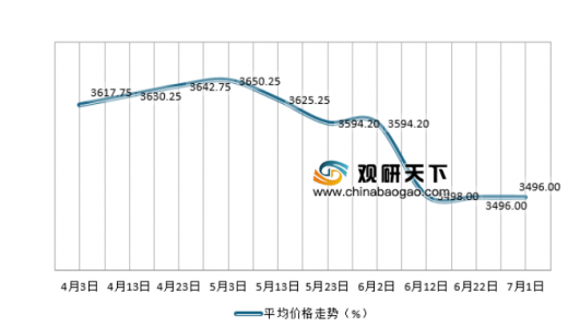 探究不锈钢管价格行情的波动因素及趋势预测