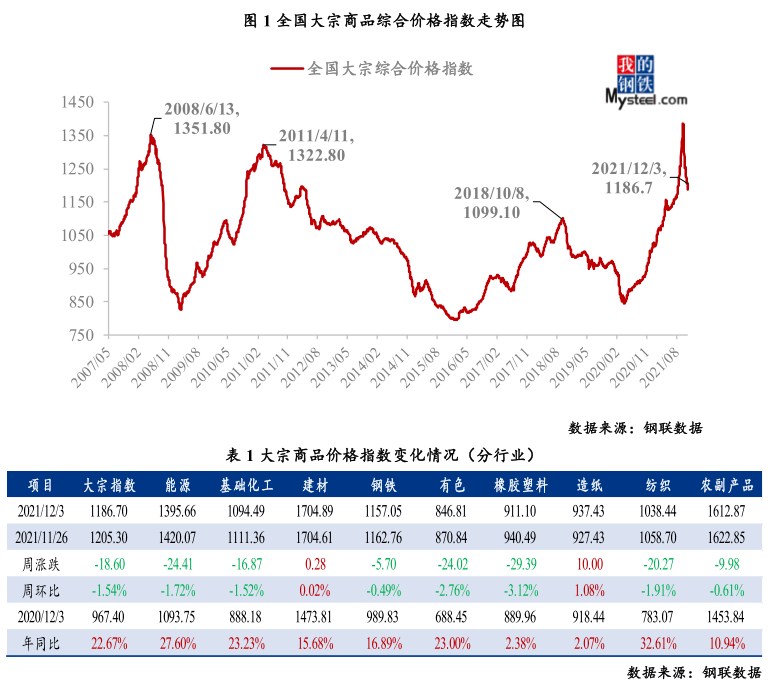 曹钢材价格今日钢价动态分析