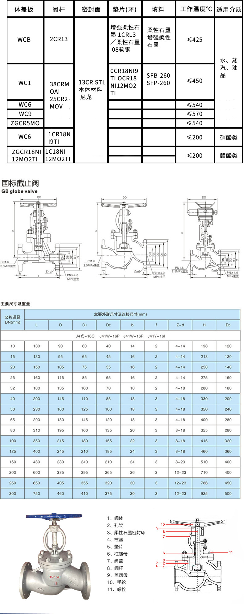 不锈钢截止阀参数详解