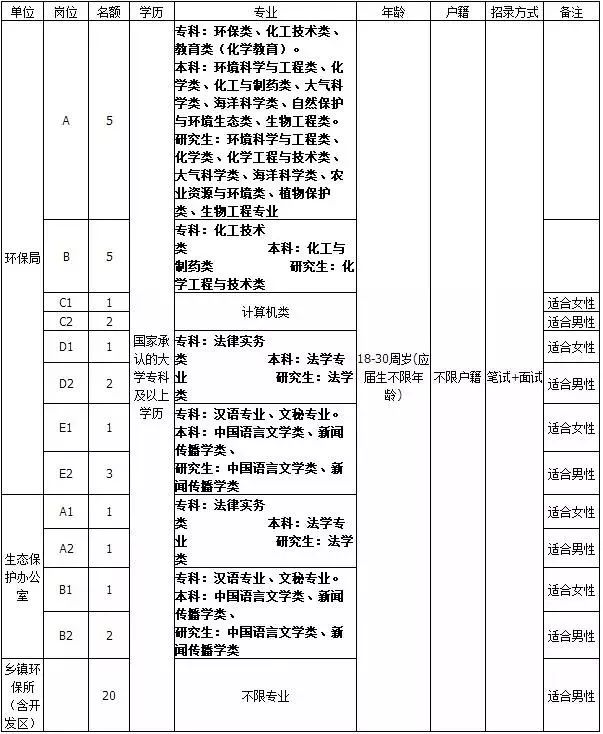 沧州招工网最新招聘信息概览