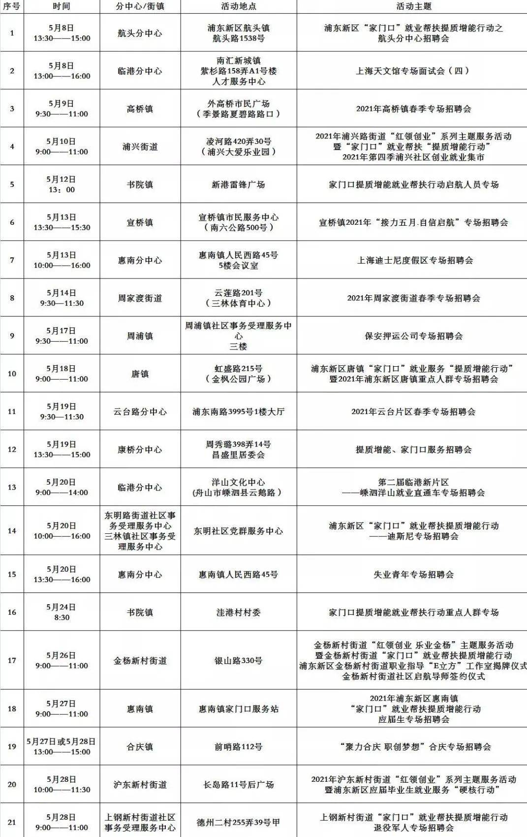 彩云小区最新招工信息全面更新，职业机会与未来发展前景的交汇点