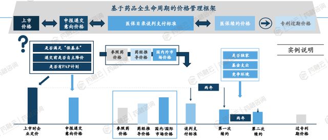 超市百货成长型产品，驱动力量与市场潜力