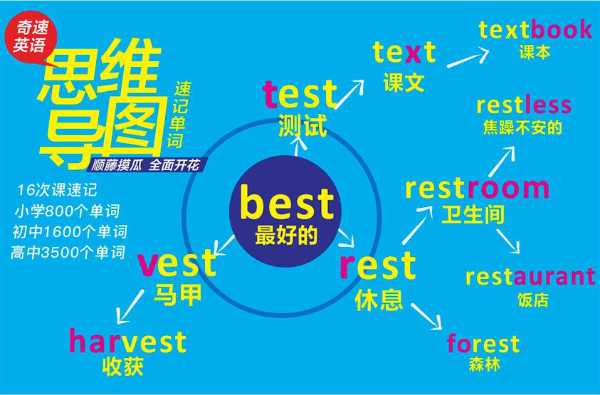 常平假期英语培训班电话——提升英语能力的优质选择