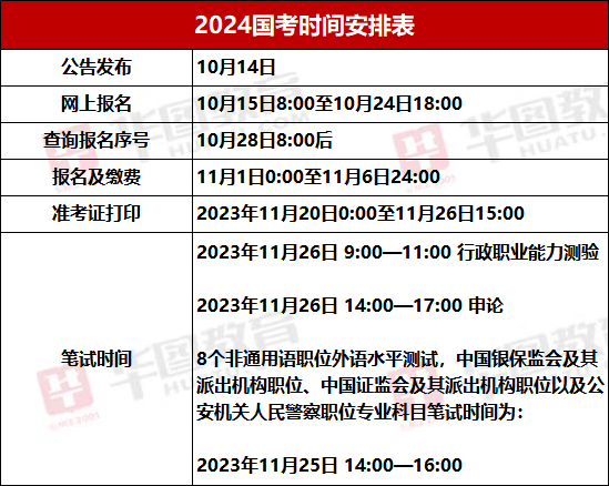 财务公务员报考条件与时间解析