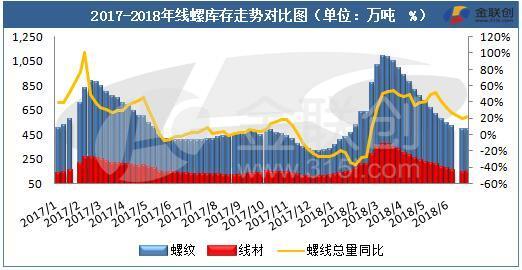 仓山宁德钢材价格走势图分析与展望