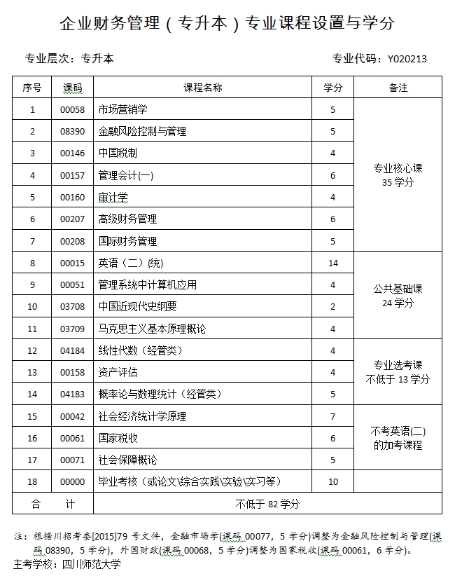 财务管理专升本难度的深度探讨