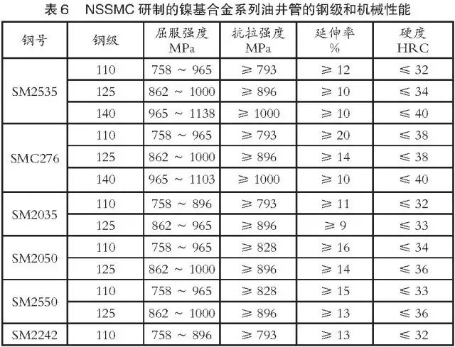 不锈钢管子公式及其应用