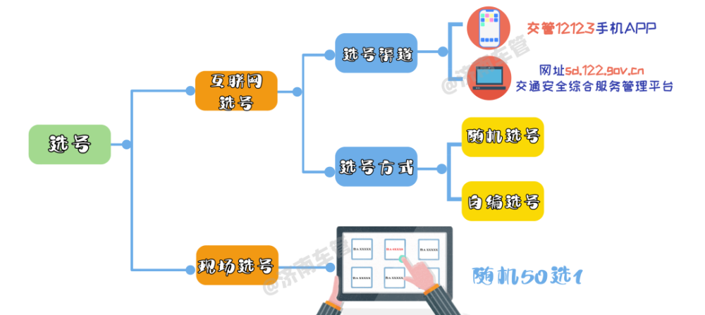 超市百货账务处理，流程、挑战与对策