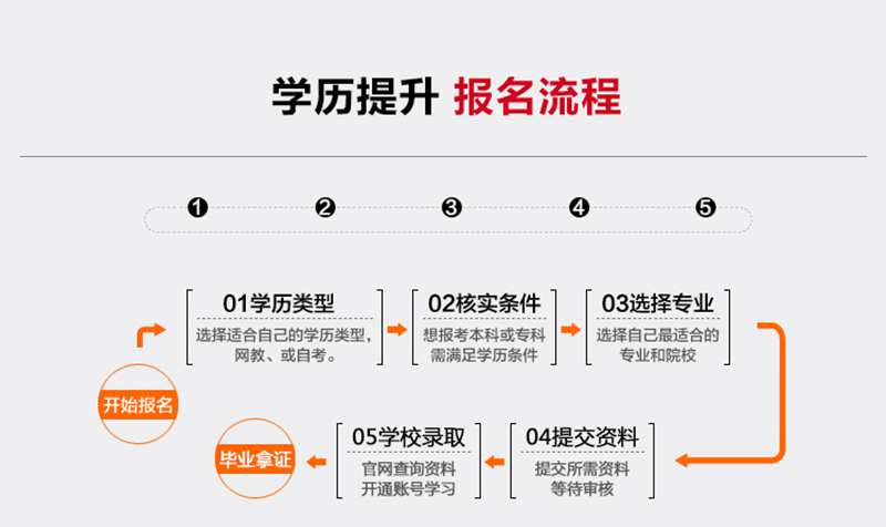 探索常州自考网官网入口——您的在线学历提升之路