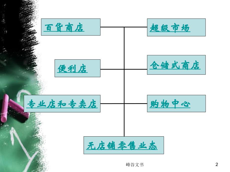 超市与百货商店，两大零售业态的区别