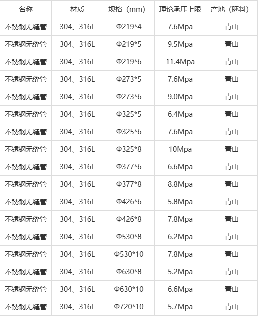 超大直径不锈钢管价格分析