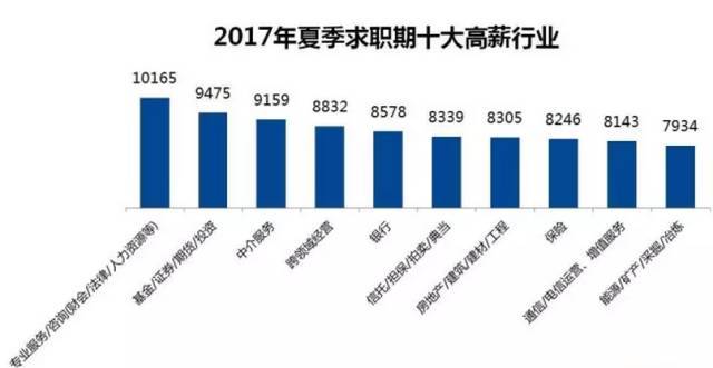 常州人才市场招聘司机，职业前景与需求分析