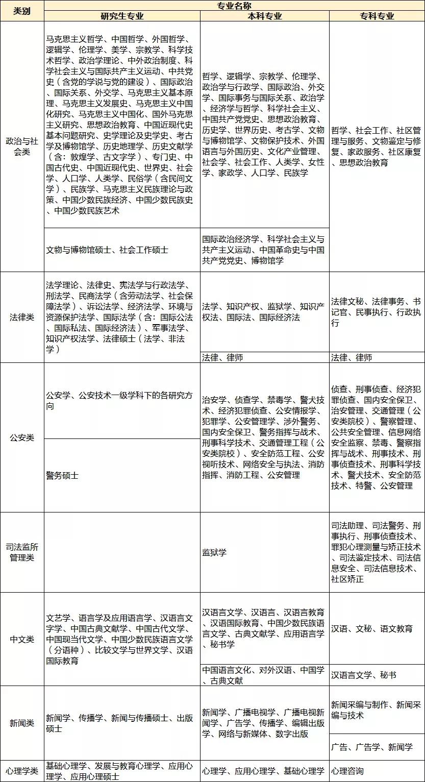 参照公务员报考条件，探索公务员报考之路