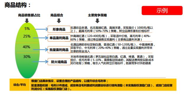 超市百货选址策略与关键因素分析