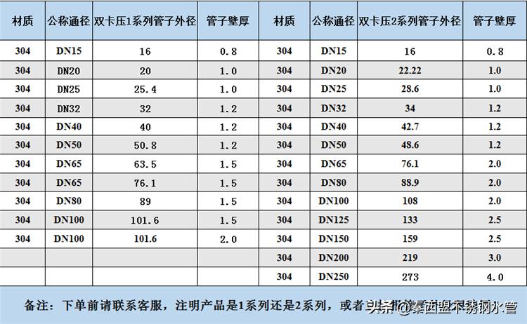 不锈钢管子直径规格表及其应用概述