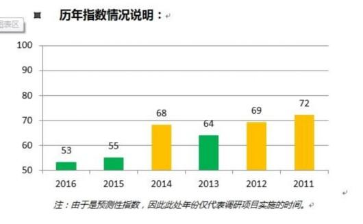 常州企业招工需求，聚焦45岁至55岁人才